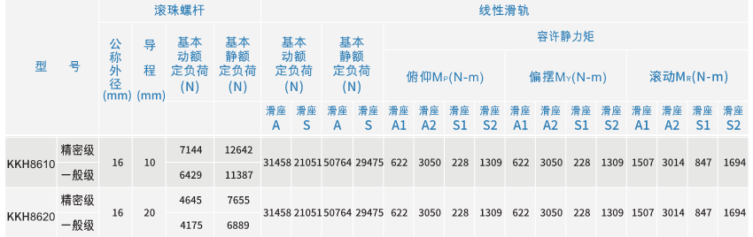 KKH86参数